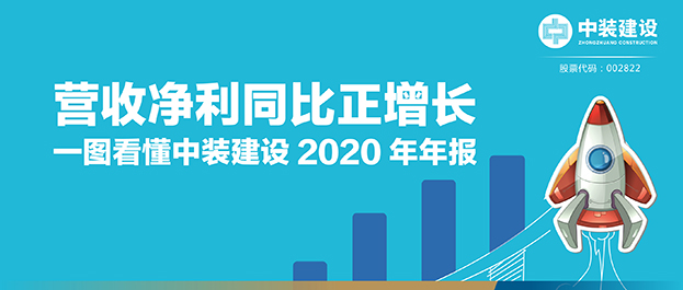 营收净利同比正增长|一图看懂qianyi千亿平台（中国）集团2020年年报