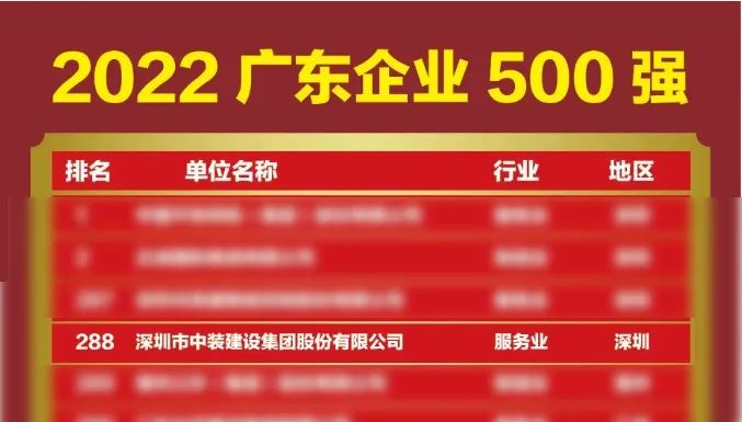 榜上有名！qianyi千亿平台（中国）集团再次荣登广东企业500强榜单